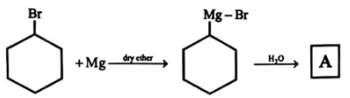 Question diagram