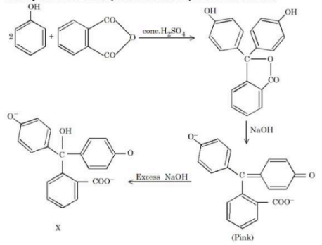 Question diagram