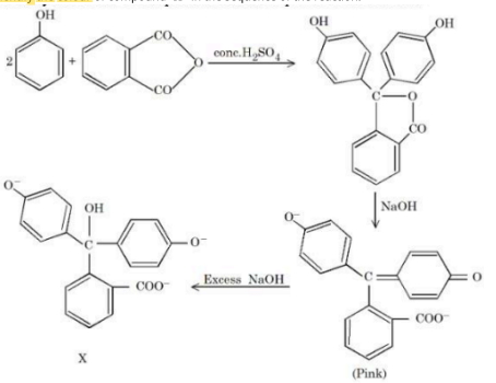 Question diagram