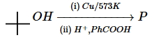 Question diagram