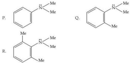 Question diagram