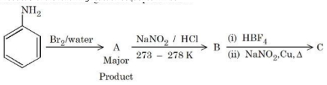 Question diagram