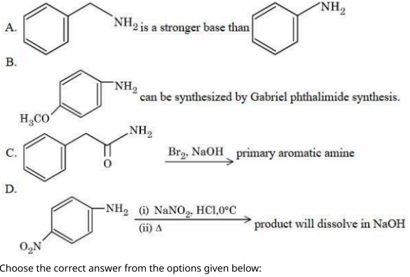 Question diagram