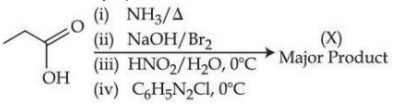 Question diagram