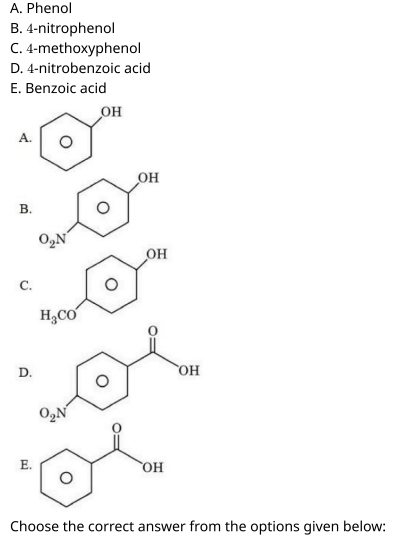 Question diagram