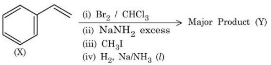 Question diagram