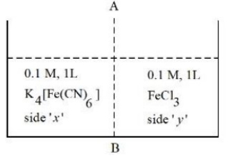 Question diagram