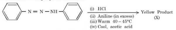 Question diagram