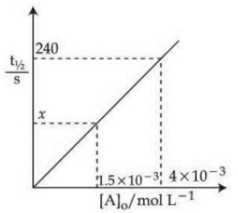 Question diagram