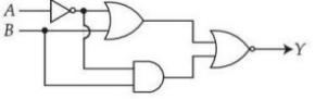 Question diagram