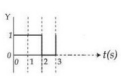 Option B