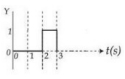 Option C