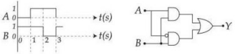 Question diagram