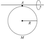 Question diagram