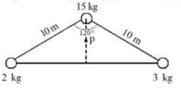 Question diagram