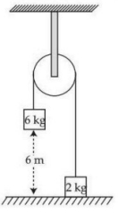 Question diagram