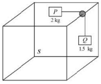 Question diagram