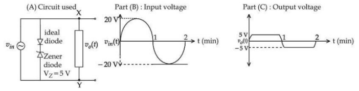 Question diagram