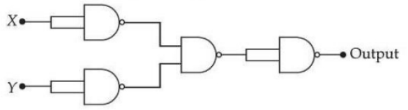 Question diagram