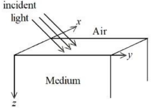 Question diagram
