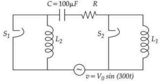 Question diagram