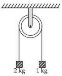 Question diagram
