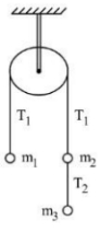 Question diagram