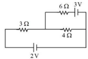 Question diagram