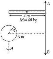 Question diagram