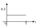 Option C