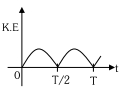Option D