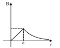 Option C