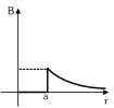 Option D