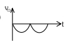Option C