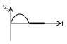 Option D