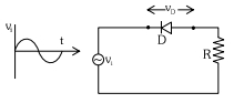 Question diagram
