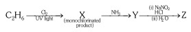 Question diagram