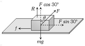 Solution diagram