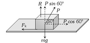 Solution diagram
