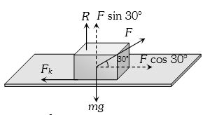 Solution diagram