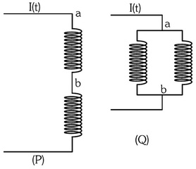Question diagram