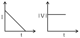 Option A
