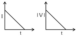 Option B