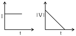 Option C