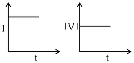 Option D