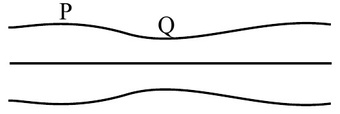 Question diagram