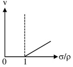 Option A