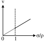 Option B