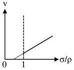 Option C