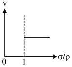 Option D